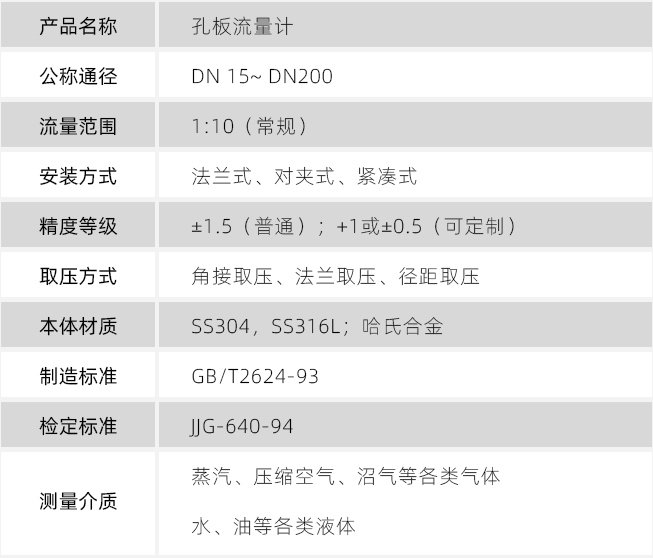 法蘭孔板流量計(jì)技術(shù)參數(shù)對照表