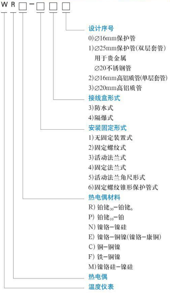 wrnk熱電偶規格選型表