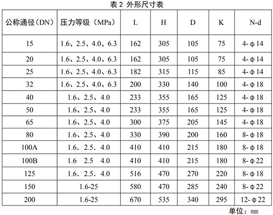 化工用旋進(jìn)旋渦流量計安裝尺寸對照表